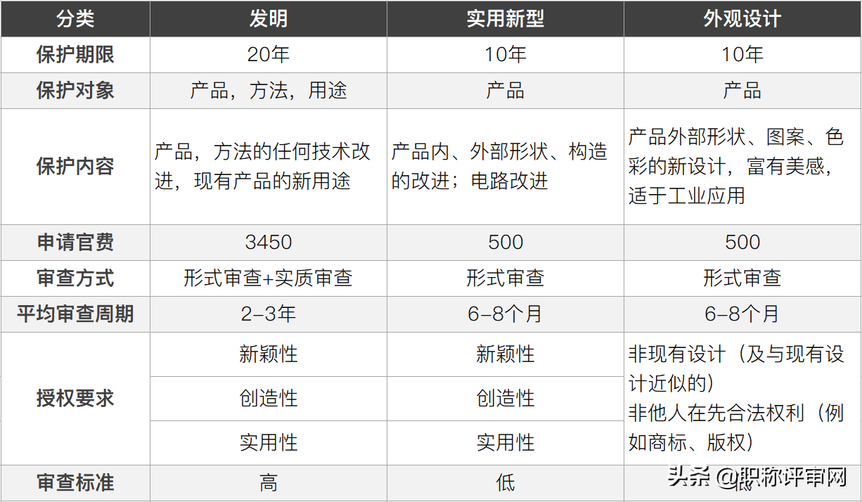 专利的好处有这么多，那么申请一个专利到底要多少钱呢？