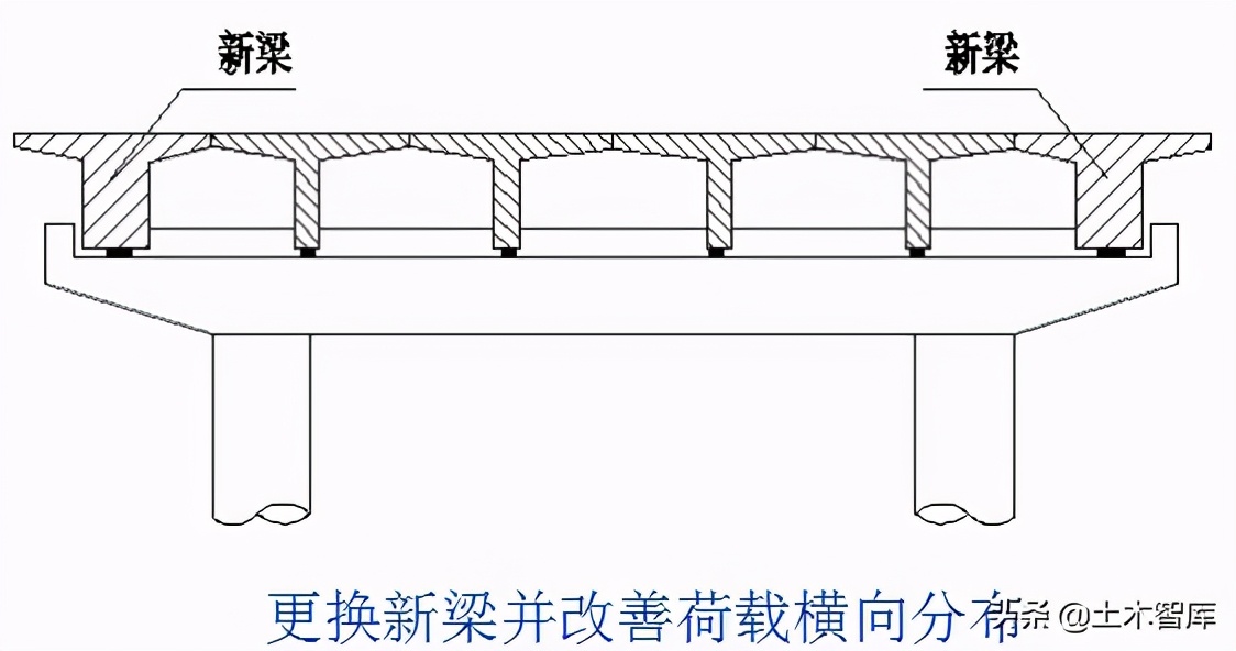 桥梁加固工程,桥梁加固