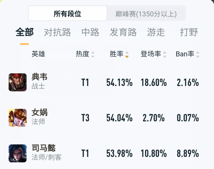 王者荣耀：全新英雄正式预热，专属装备下周上线，司马懿胜率大涨