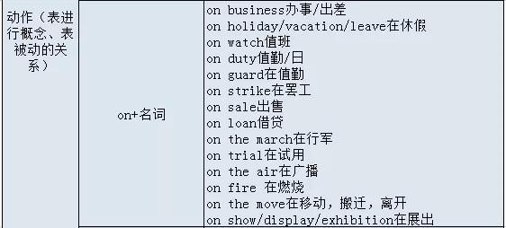 高考英语大纲规定的24个语法梳理