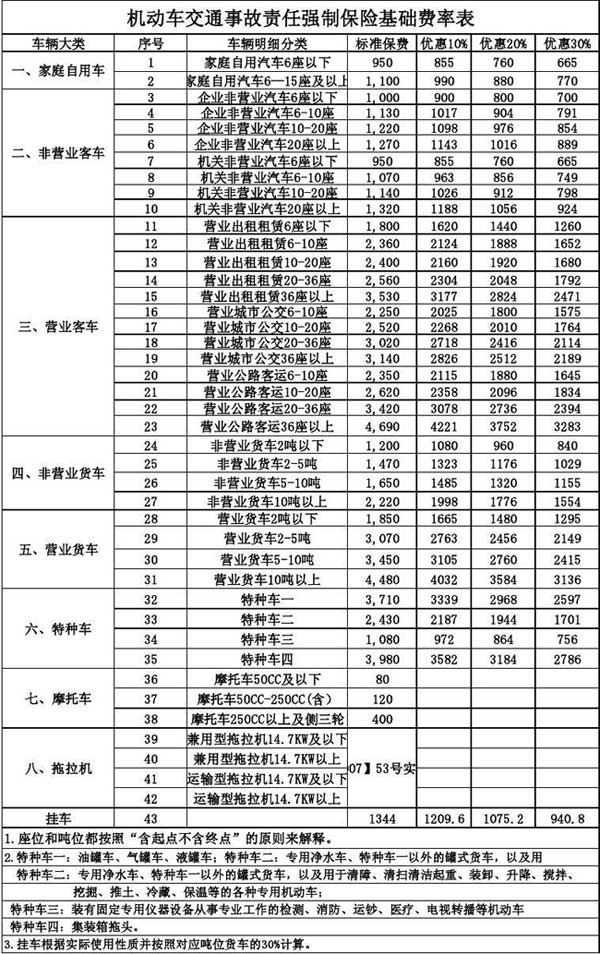 交强险价格表图片