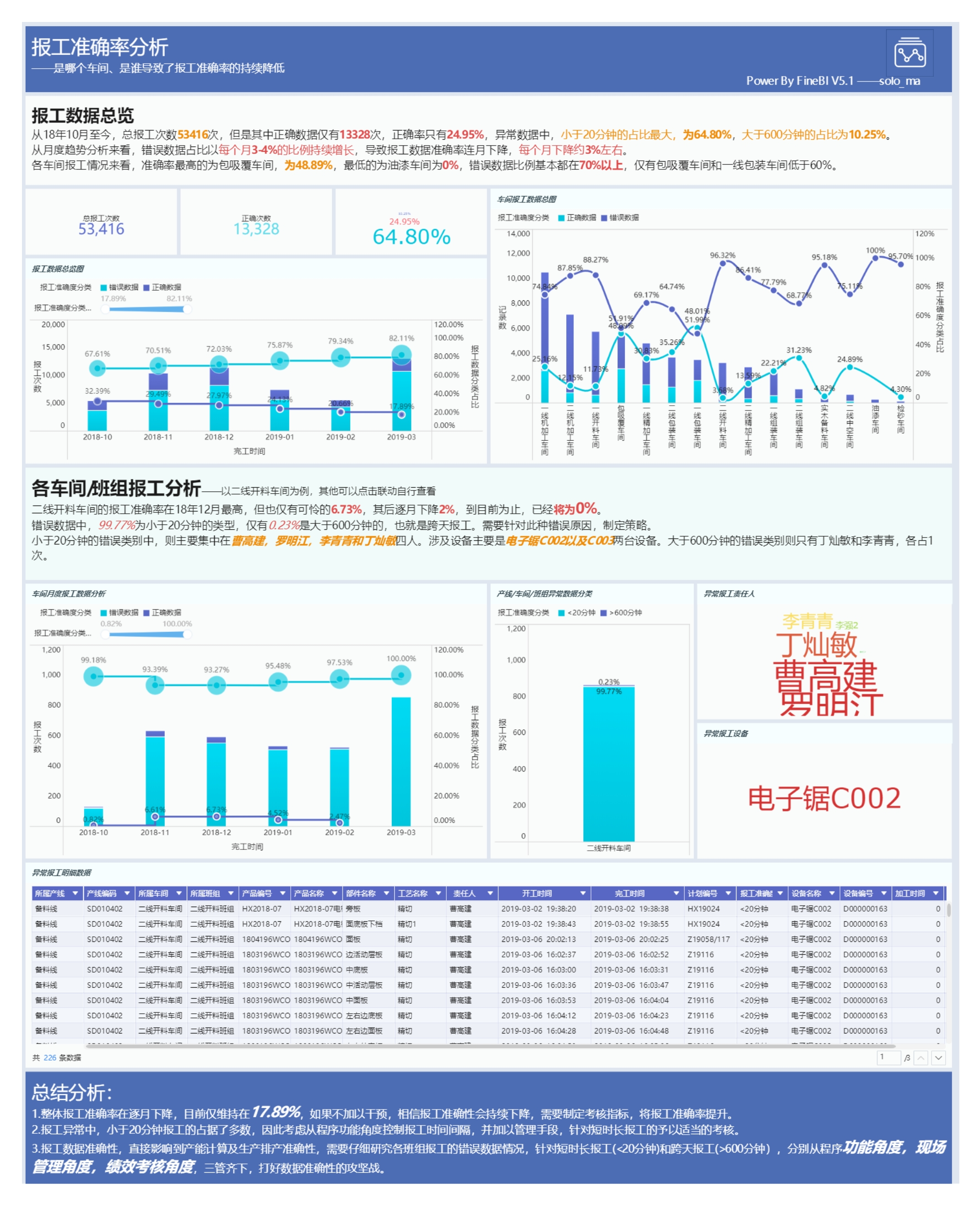 同样是项目经理，他靠着BI学习解决了85%的项目难题