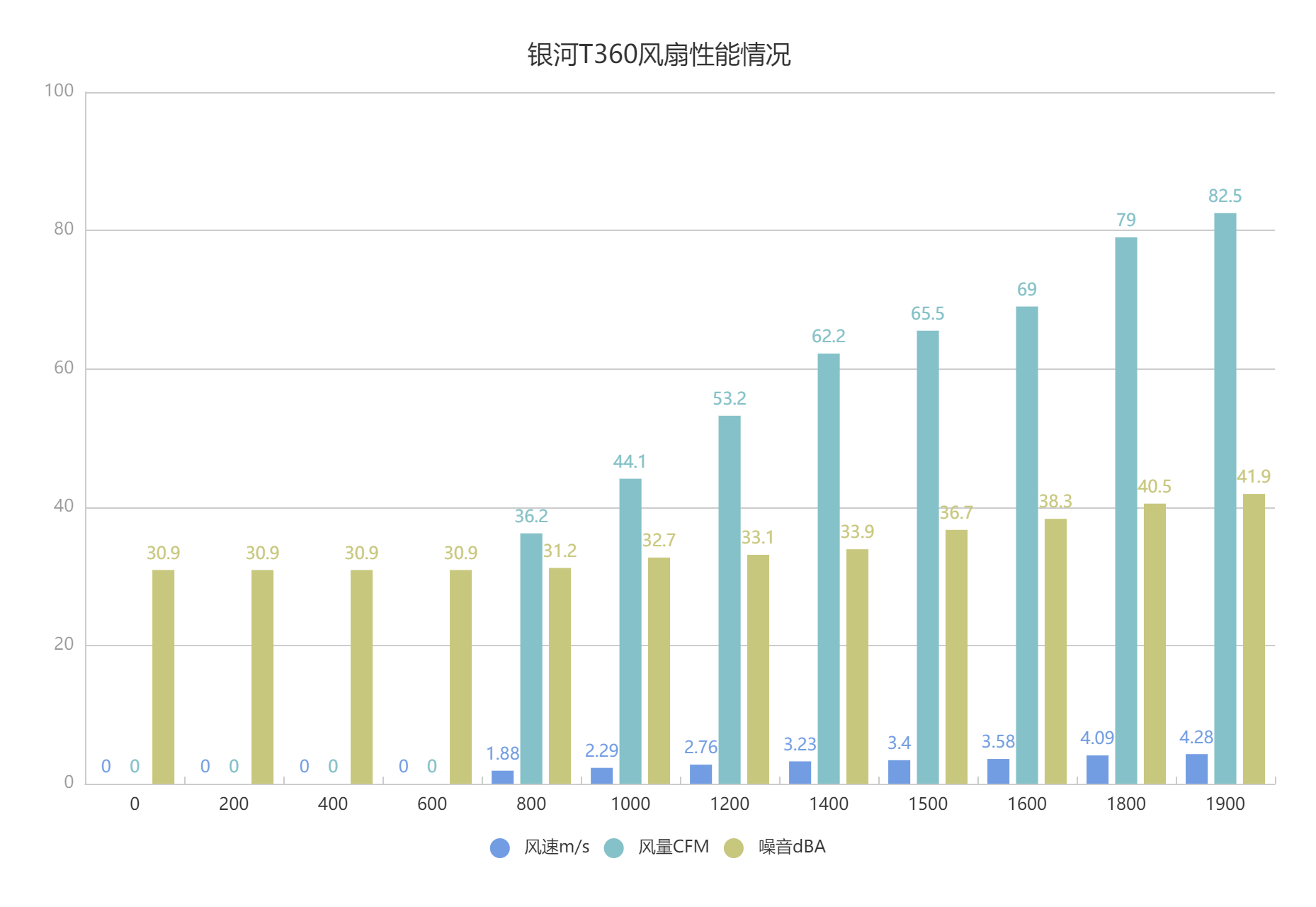 499值得一试——爱国者 银河T360水冷体验报告