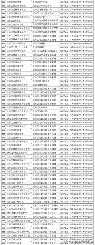 黑龙江省绥化市公布第一批242家校外培训机构黑名单