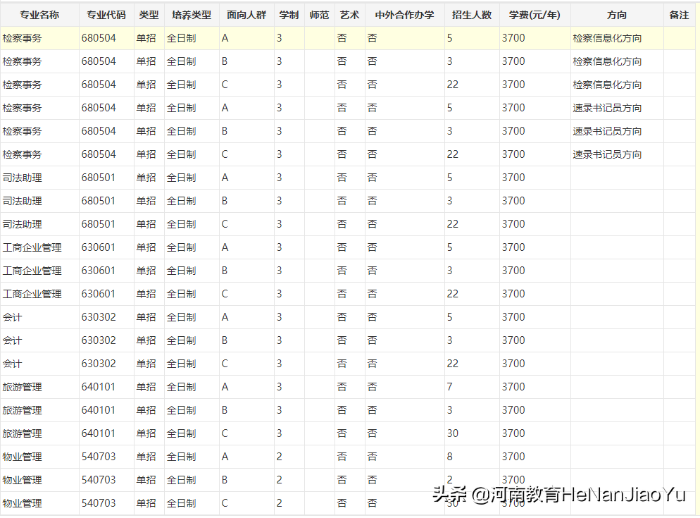 高职扩招院校————河南检察职业学院