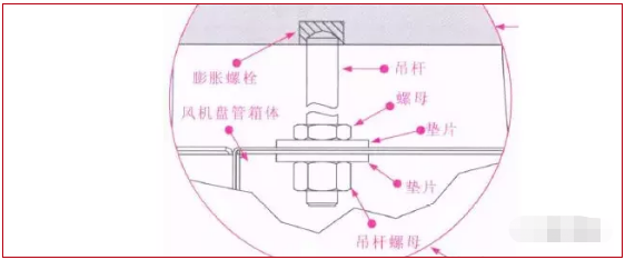 干货分享~风机盘管安装步骤与常见故障处理