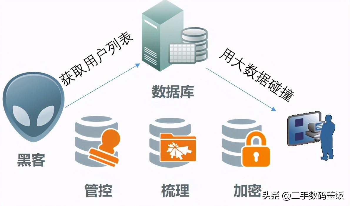 iPhone被锁找淘宝解锁？某宝关于解ID锁是个什么套路？