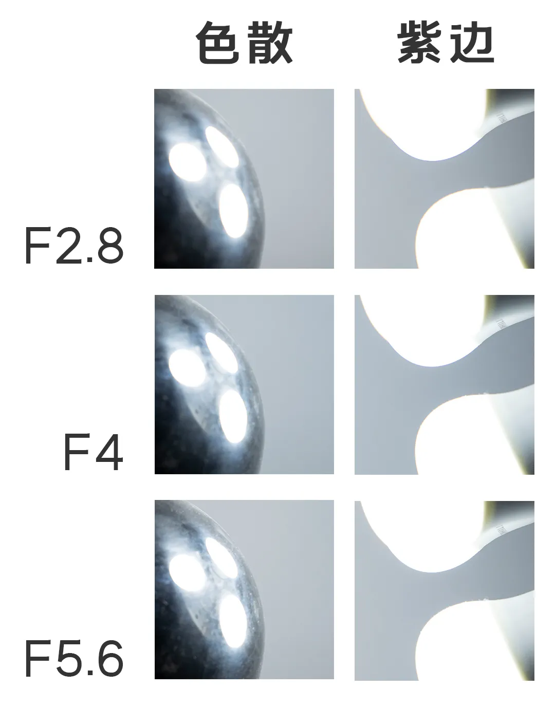 最轻最小APS-C画幅微单标准变焦镜头 恒定光圈F2.8 适马还能健身吗