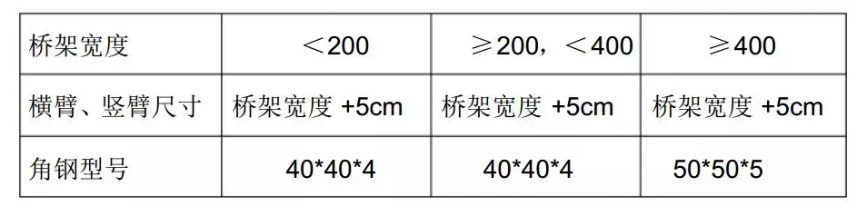 弱电工程电缆桥架施工方案，可作技术交底