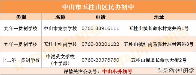 积分不够怎么办？中山各镇区民办学校最全汇总！（内附学校介绍）