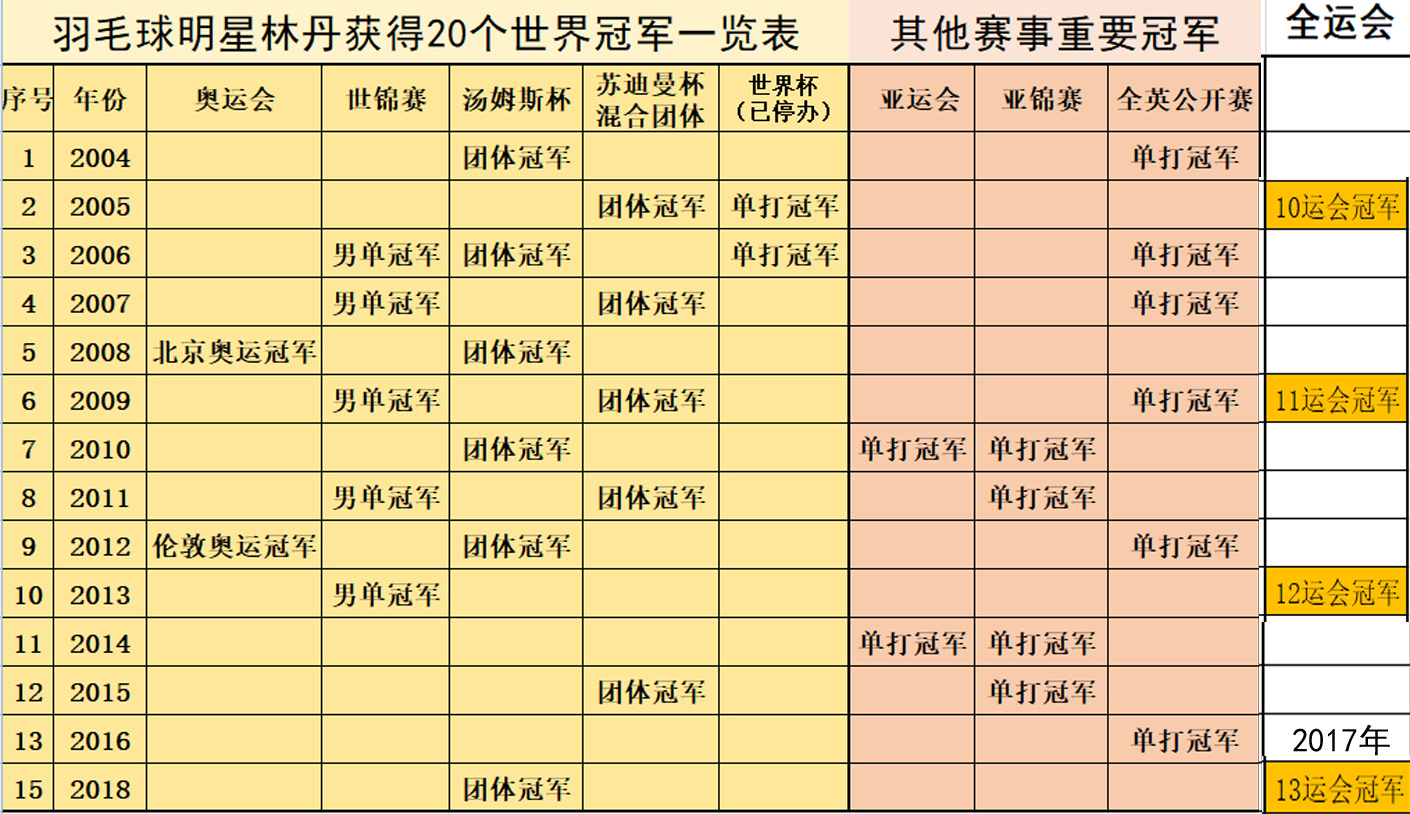 羽毛球男双打几场(中国羽坛十大不可超越的神奇纪录，哪一项纪录最难打破？)