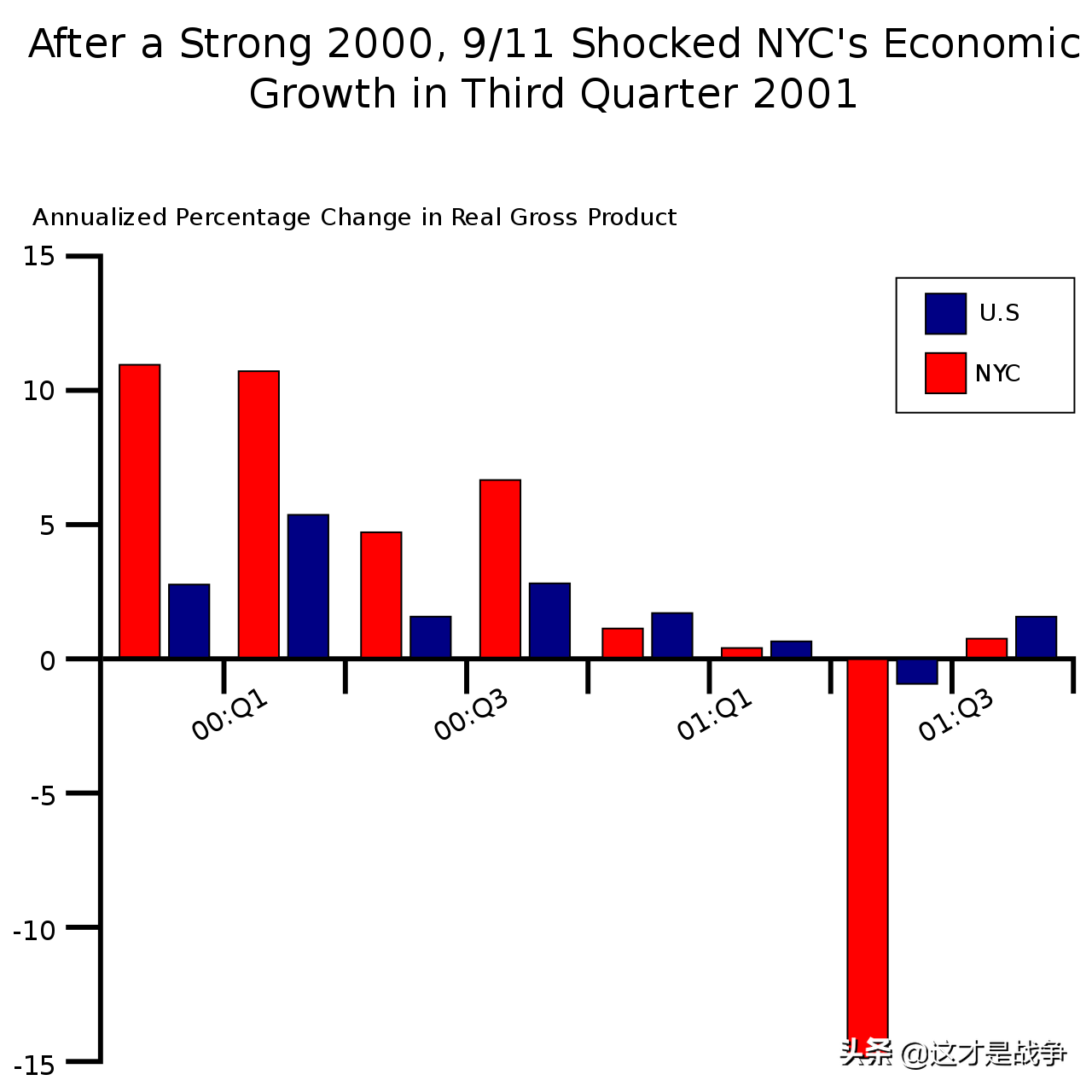 回顾当年的911事件，到底有多严重，能吓坏了全美国