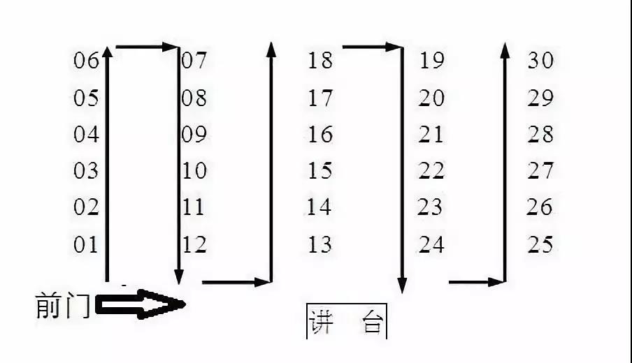 2021年我省6926个高考考场编排确定，考生要注意的几点细节