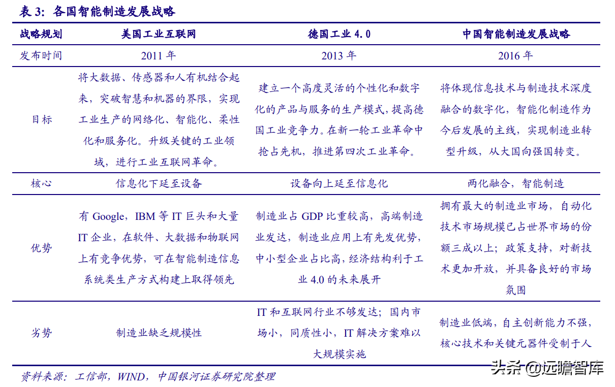 智能制造：机遇与风险并存，看好机器换人与新能源装备两大方向