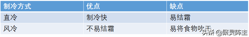 攻略+已购家居家电真实分享，帮你打造金厨银卫