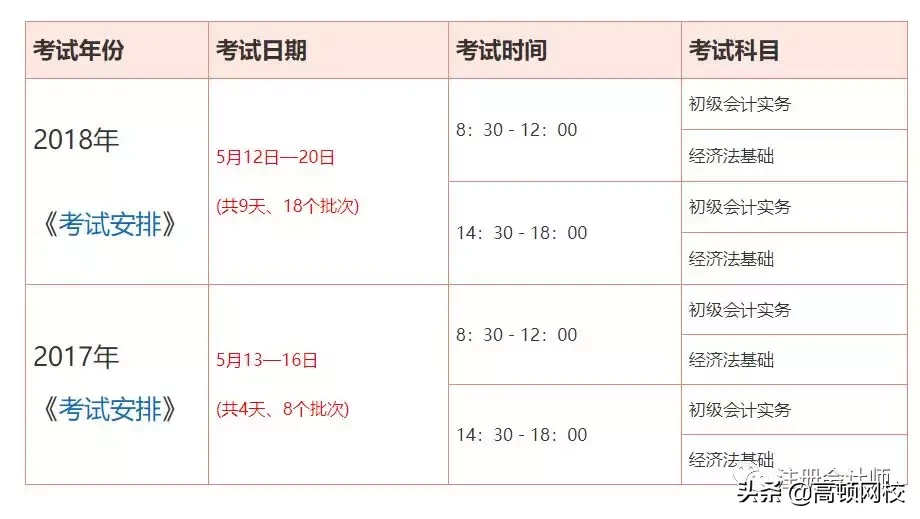 多拿一个证！新会计职称正式来了！刚刚，财政部重磅通知！