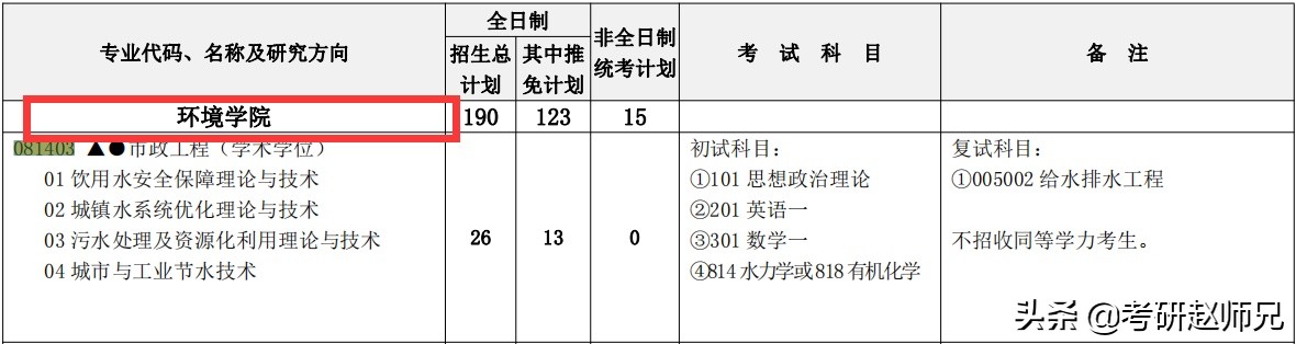 江苏省211推荐—河海大学一流学科，分别要多少分才适合？