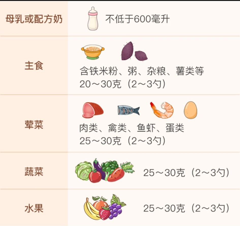 七个月宝宝辅食怎么加？超全教程