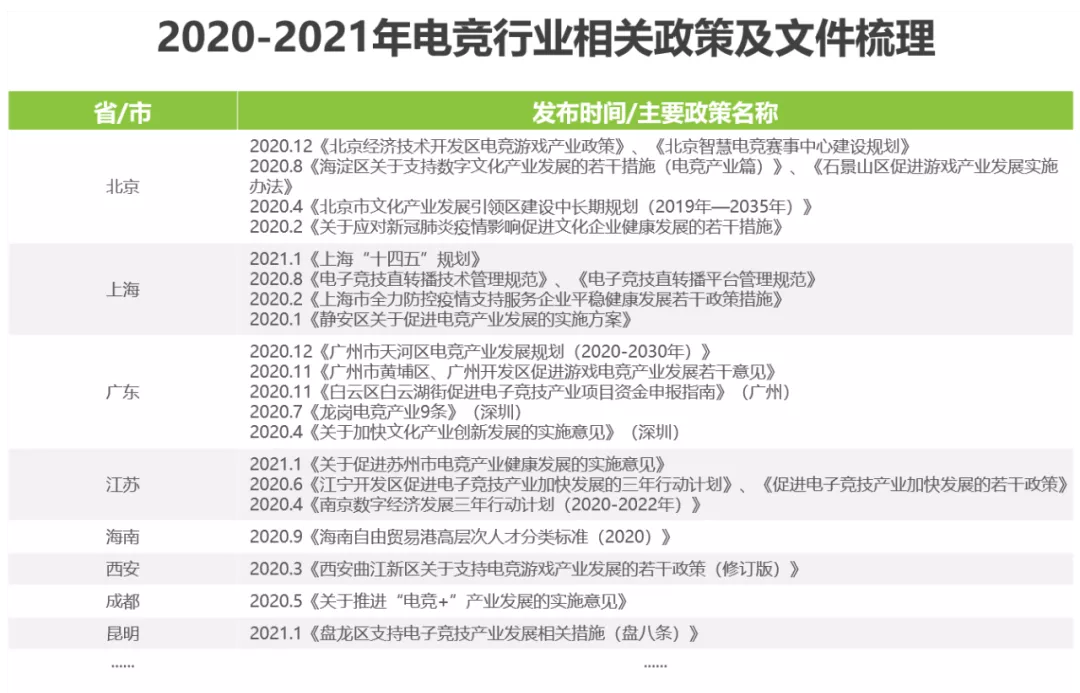 电竞行业未来缺人(「千亿市场 | 百万缺口」 电竞行业到底有多缺人？)