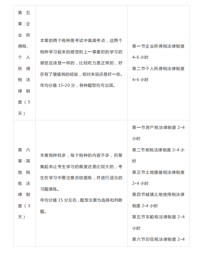 呕心沥血7天，最详细的初级会计备考计划表，满满干货，建议收藏