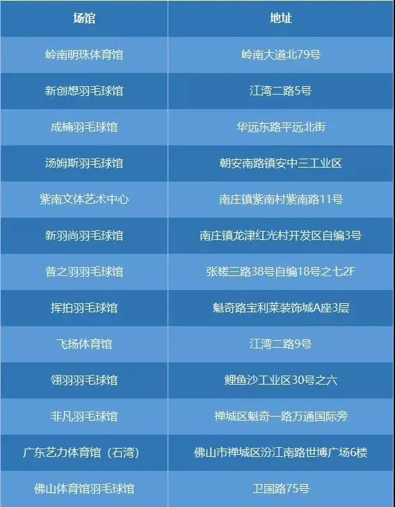 从佛山祖庙怎样到足球农庄(佛山大批景区、文体场馆已恢复开放，不少有优惠！预约方式→)