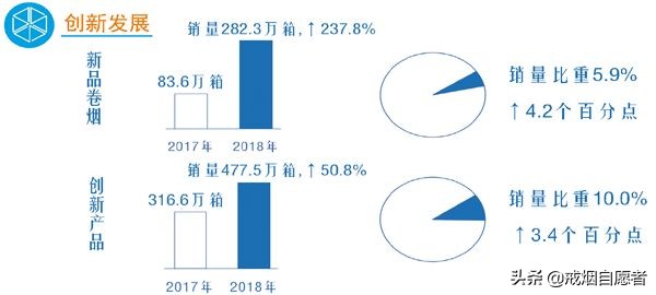 2018国内烟草品牌销量排名出炉