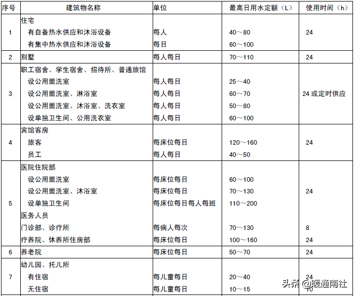 商用热水系统技术应用手册