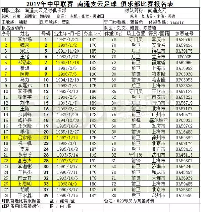 2019中甲球队名单一览(2019中甲开赛在即，16队完整版大名单出炉！)