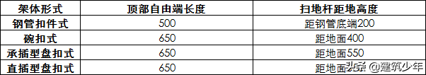 扣件式、碗扣式、承插型盘扣及直插型盘扣式：常用脚手架技术对比