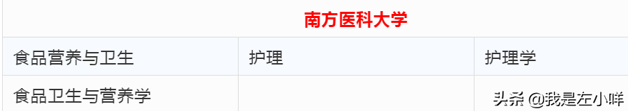 广东省自学考试招生院校及专业一览表（全）