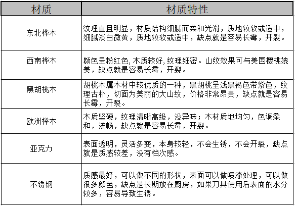 厨房刀具类产品的材质你选对了吗？