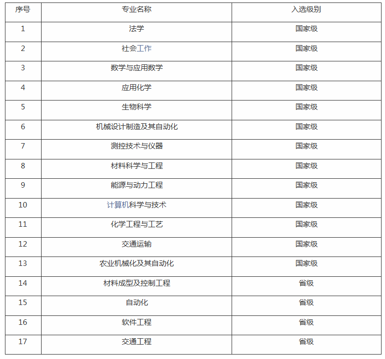 山东理工大学录取分数线是多少？（附各省往年录取分数线汇总）