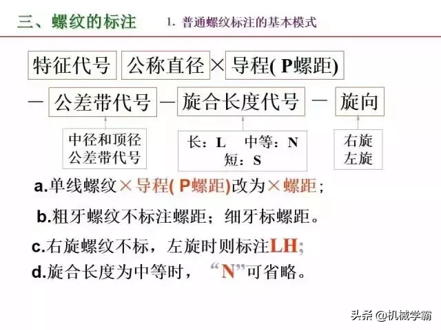 标准件和常用件知识总结