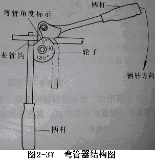 干空调维修，你得准备这些