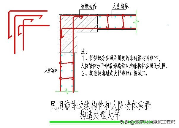 建筑中人防工程隐蔽验收验什么？图文并茂，建议学习和收藏备用