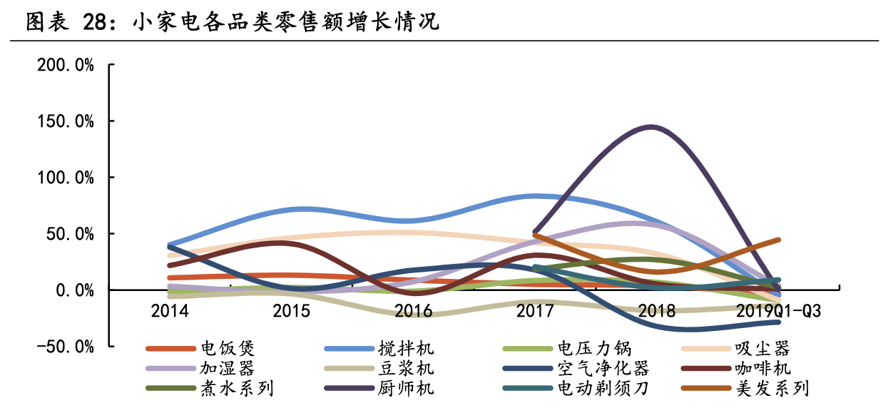 【公司深度】新宝股份：小家电ODM/OBM制造龙头，多模式发力内销