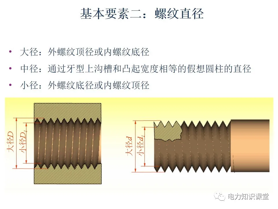 螺栓基础知识