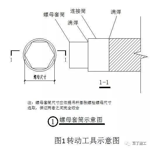 这8种装饰装修工程施工技术推广开来，绝对经济工期双受益