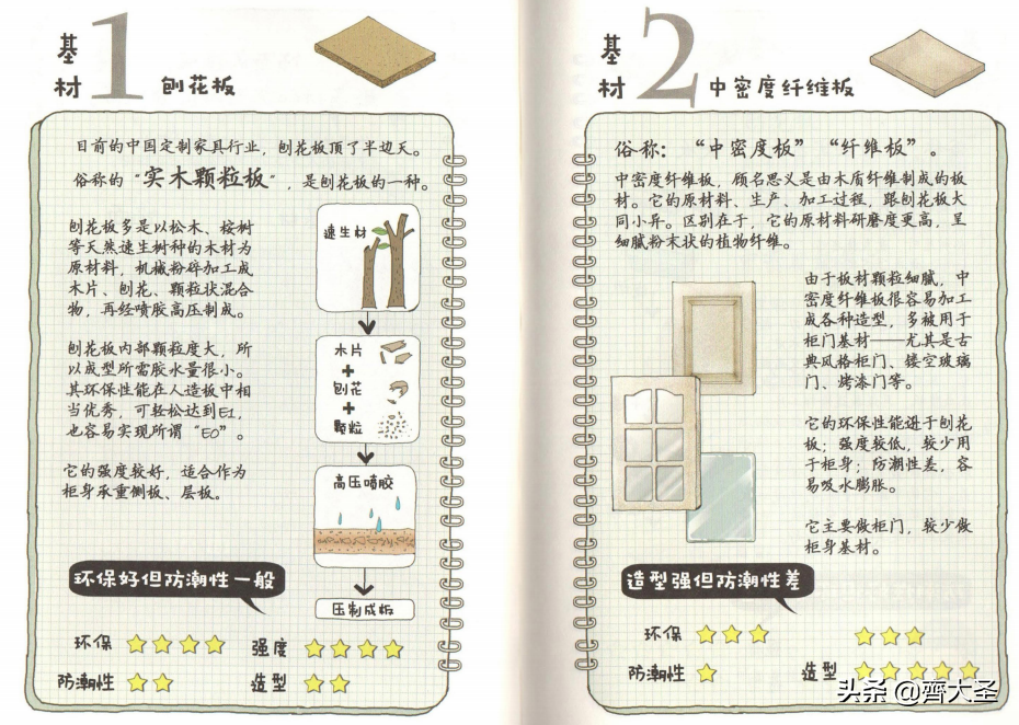 看了朋友的全屋定制报价单，我一口气写下七千字超全面避坑攻略