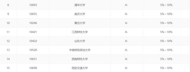 “护犊子”的中南财经政法大学，一旦拥有别无所求