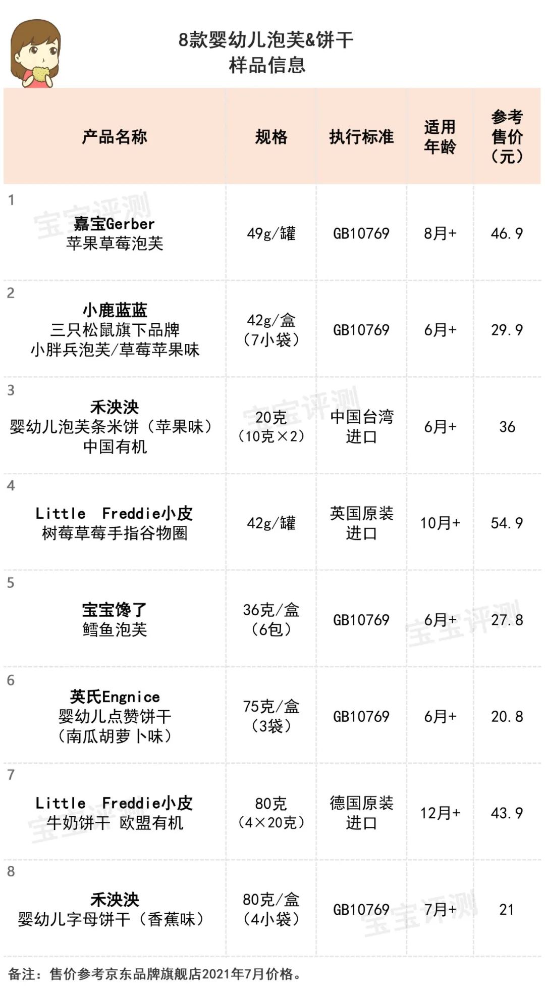 24款宝宝泡芙&饼干评测：很多人忽略了这个重要标识