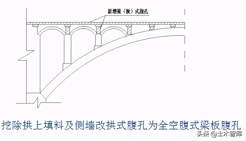 桥梁加固工程,桥梁加固
