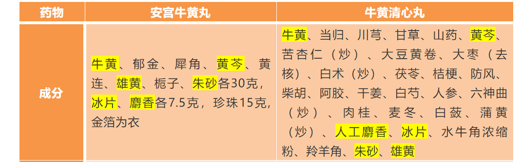 十大安眠镇静中成药盘点：含酸枣仁汤、天王补心丹两大经典中药