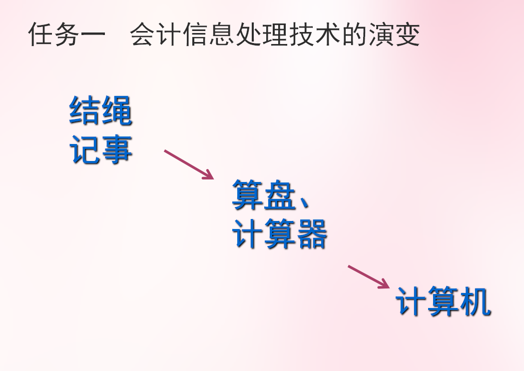 如何根据记账凭证登记科目汇总表？老会计支招，详细程序送你