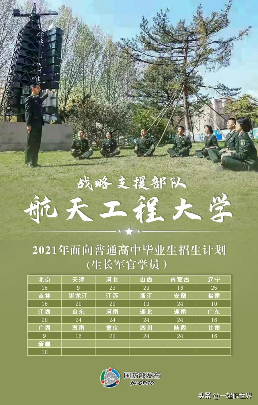 2021国内27所顶级军校，等考生加入