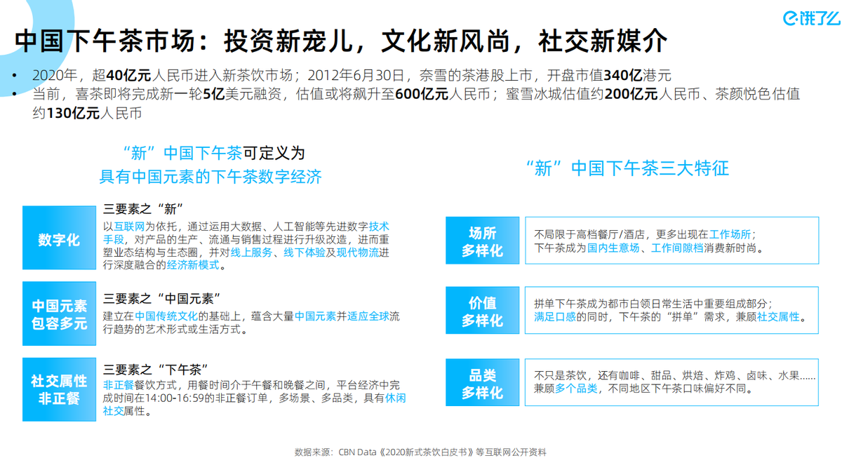 进击的中国下午茶 | 饿了么发布《2021下午茶数字经济蓝皮书》