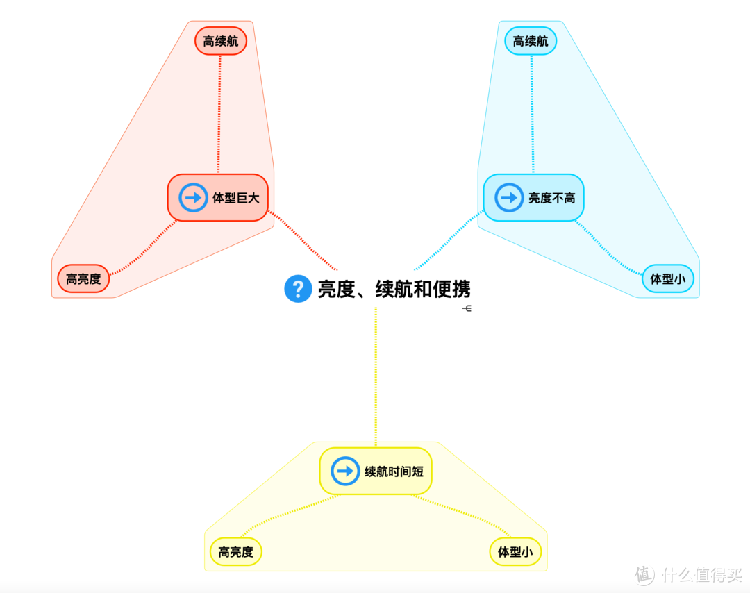 最亮的手电筒是什么牌子（2021强光手电选购经验）