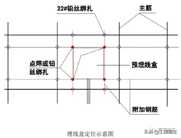 钢筋工程质量管理标准图集，从进场验收到成品保护