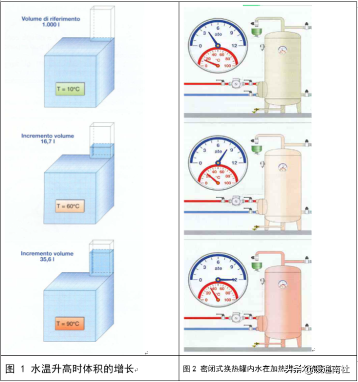 膨胀罐应用手册