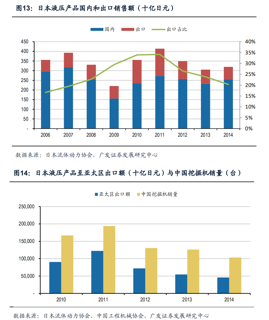 世界三大精密液压巨头：博世力士乐、伊顿、川崎重工的发展之道